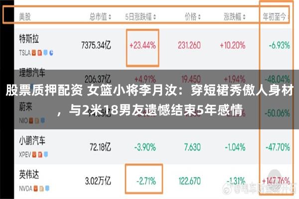 股票质押配资 女篮小将李月汝：穿短裙秀傲人身材，与2米18男友遗憾结束5年感情
