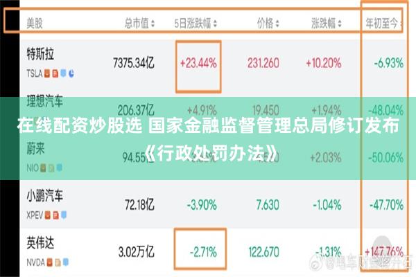在线配资炒股选 国家金融监督管理总局修订发布《行政处罚办法》