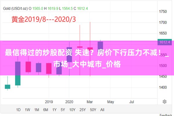 最信得过的炒股配资 失速？房价下行压力不减！_市场_大中城市_价格